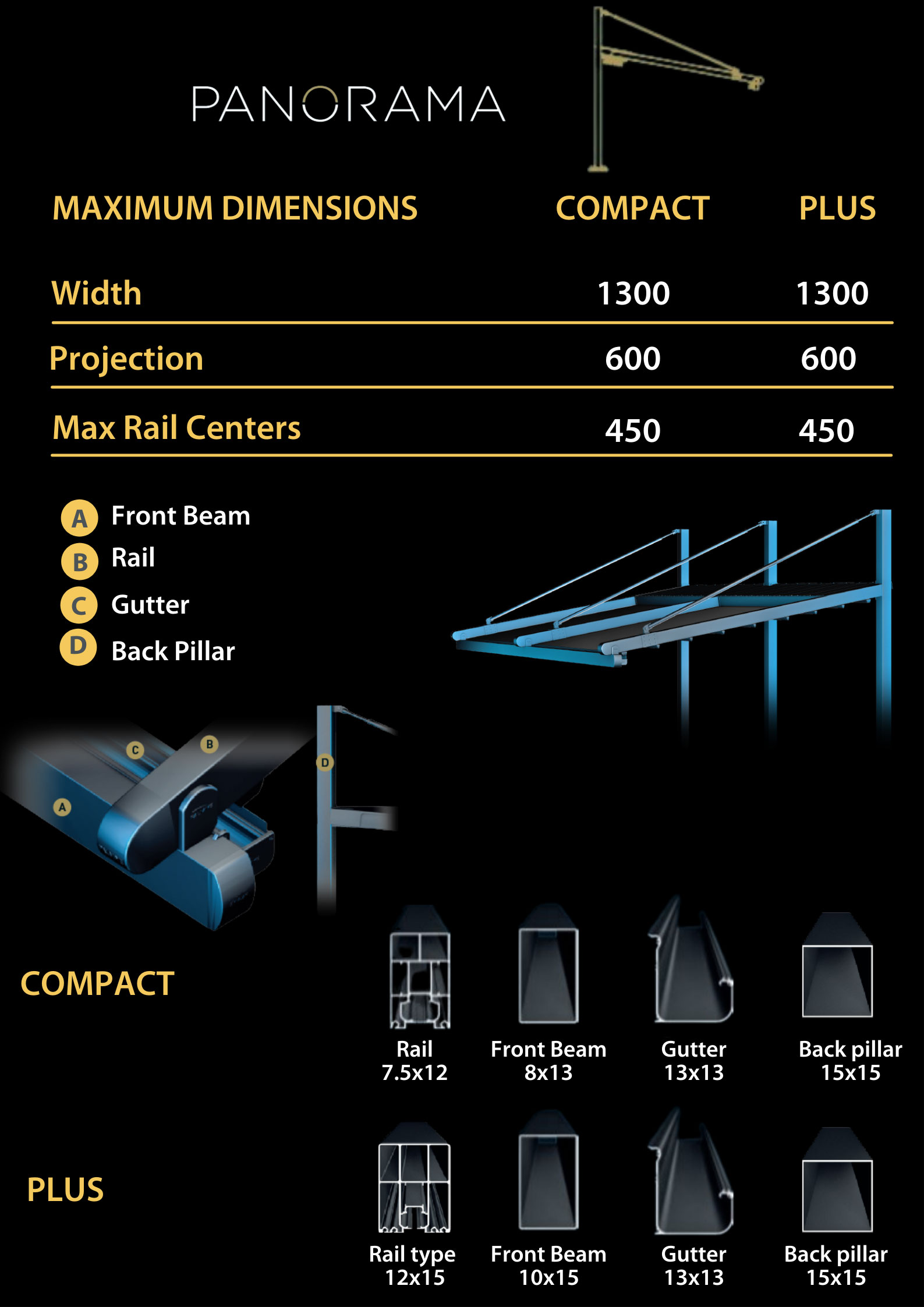 Panorama-Technical-specifications